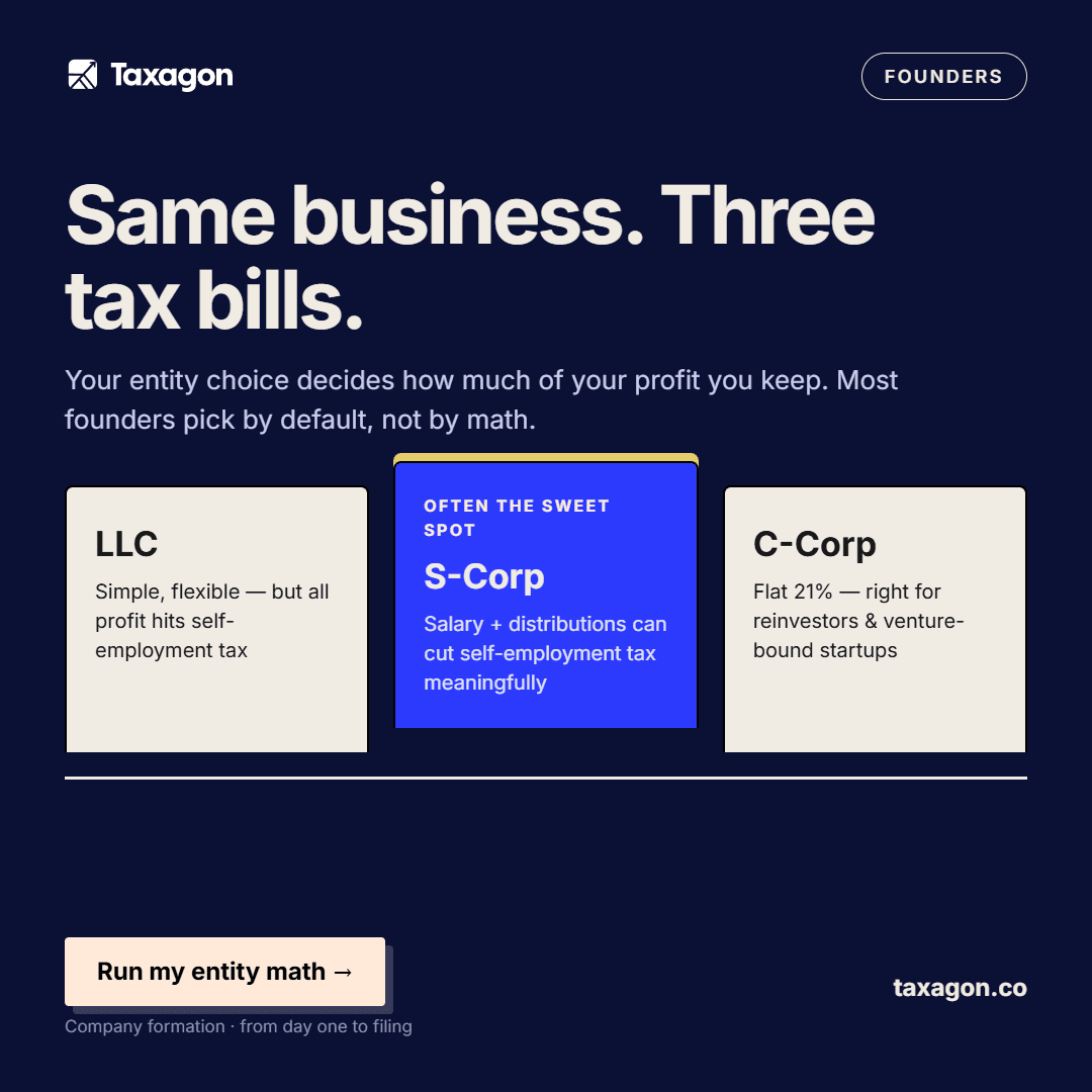 LLC, S corp, or C corp: choosing an entity