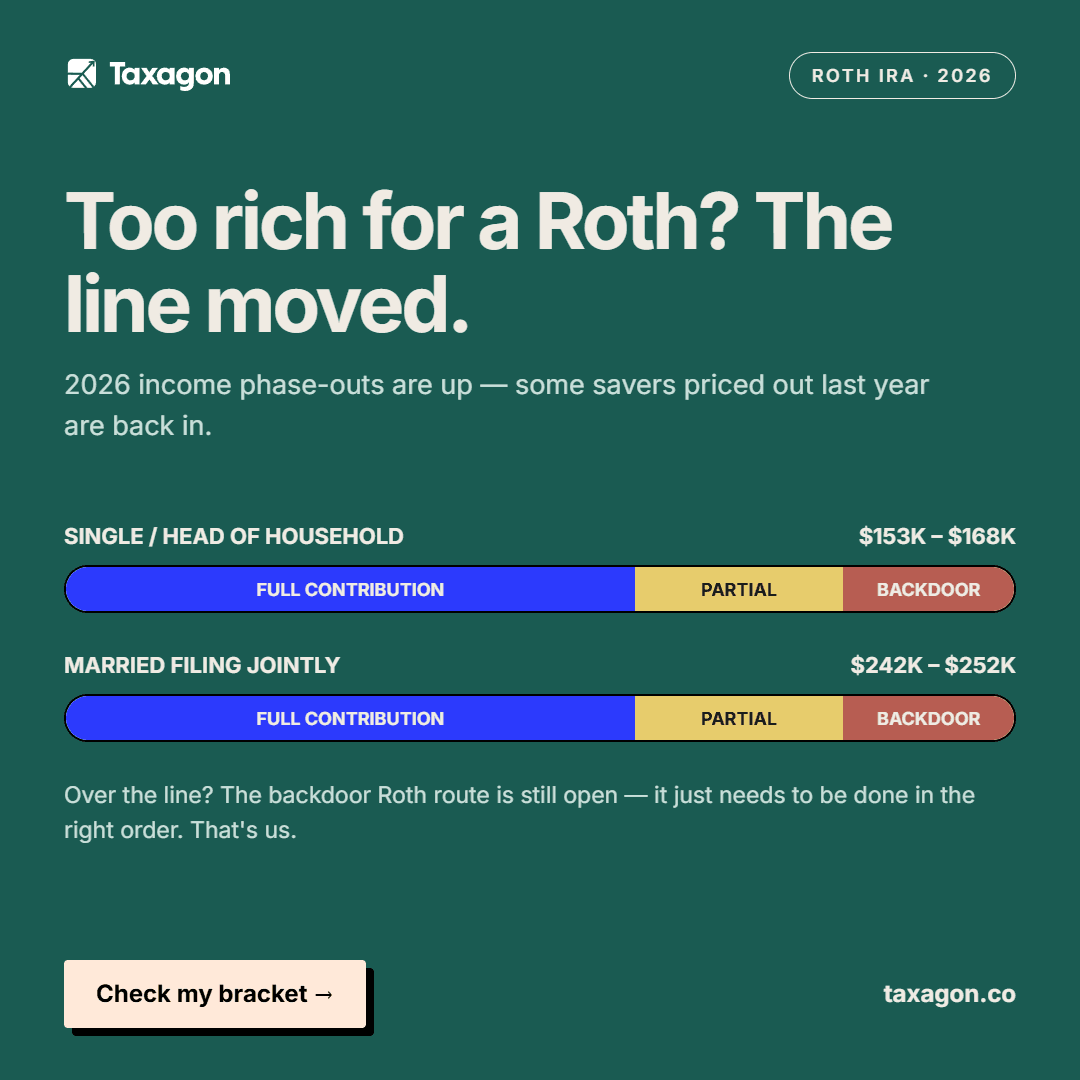 Roth IRA income phase-out meter